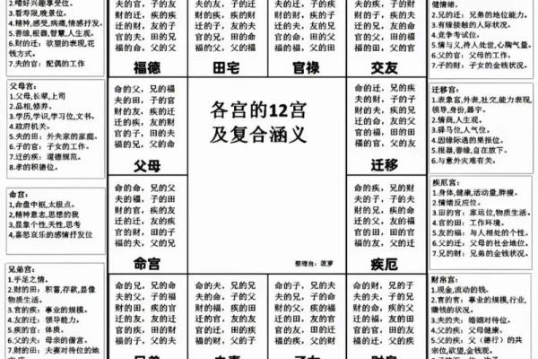 紫薇斗数男命主要看什么宫位