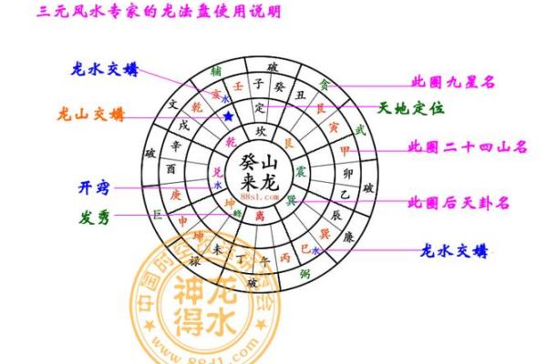 风水学：三元水法基本理论知识