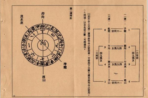 风水学：三元水法基本理论知识