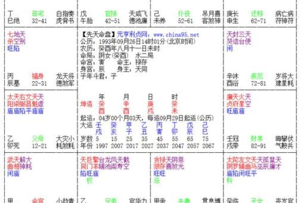怎么看八字，得老公疼爱的女八字