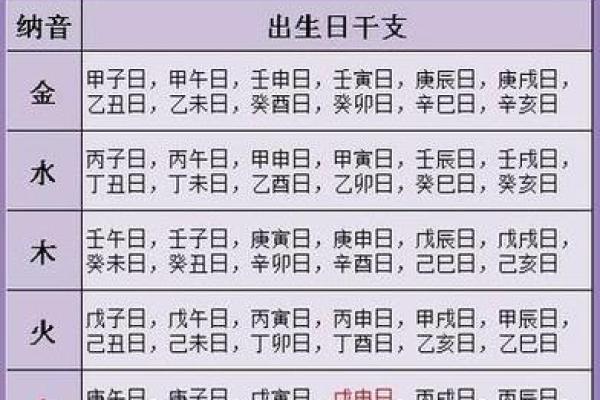 算命里缺什么五行属性