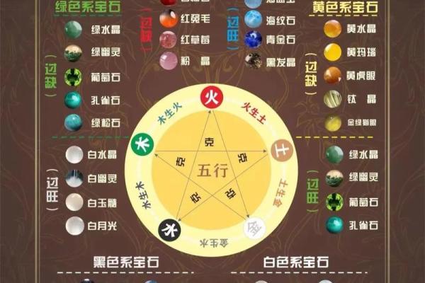 算命里缺什么五行属性