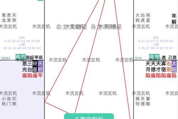 紫薇斗数合婚的准则