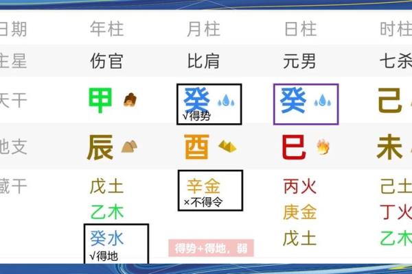 八字怎么样才算硬命