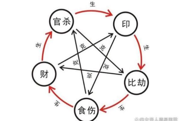 八字有多少种格局