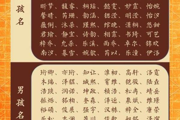 女孩八字名字