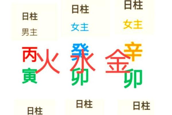 怎样知道自己的八字