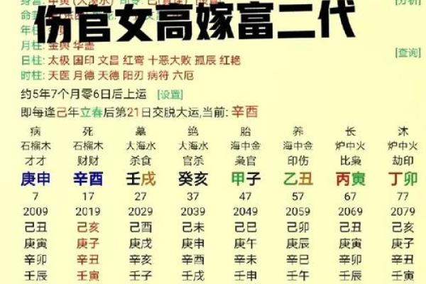 八字格局伤官格是什么意思