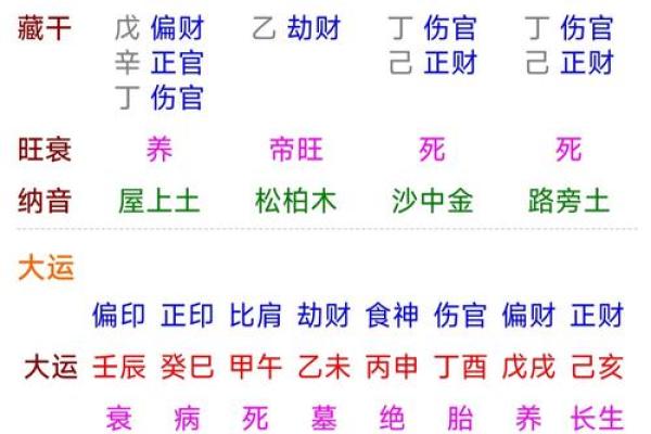 八字格局伤官格是什么意思