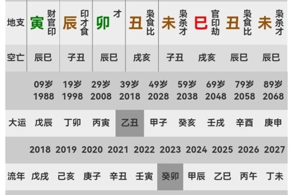 八字测流年