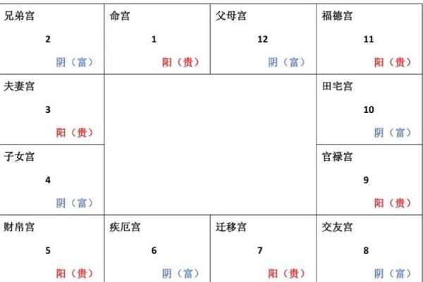 紫微斗数诸星落诸宫之：太阳星福德宫详解