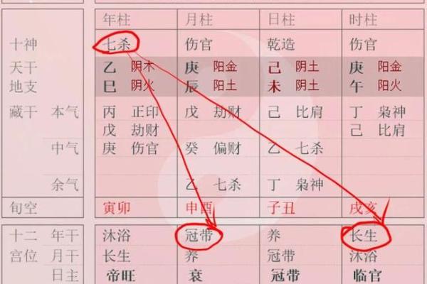 八字命理之干支同体算命秘诀