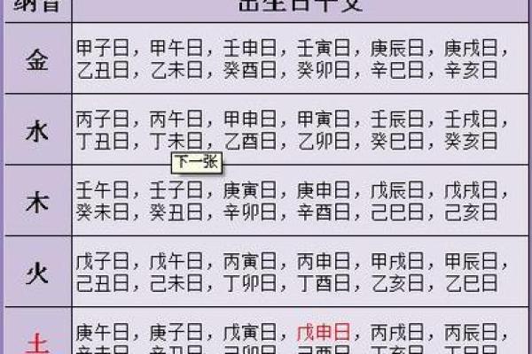 生晨八字起名