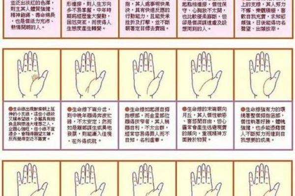 手相算命，对着内容看你的手相