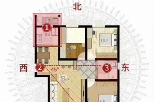 自制房子风水大门方位图解