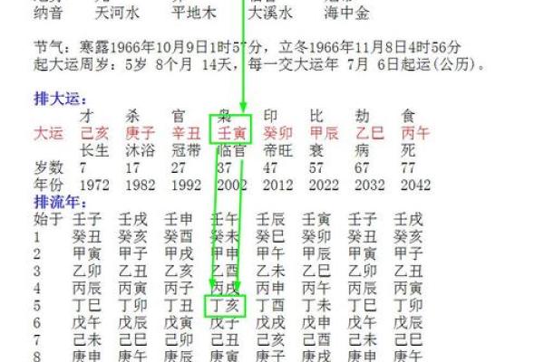 【硬碰硬八字解析】-八字命理分析，硬碰硬寓意，八字算命知识！
