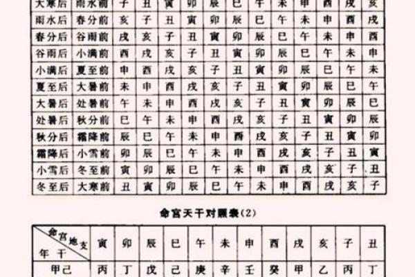 【硬碰硬八字解析】-八字命理分析，硬碰硬寓意，八字算命知识！