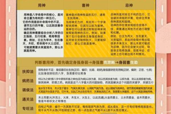 四柱八字喜用神免费查