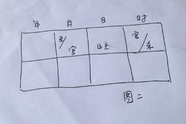 女命八字无官杀有可能也会早婚吗