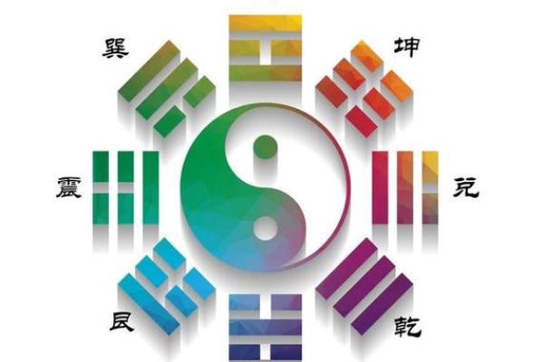 八字中什么时候显示买房男命 化泄日主