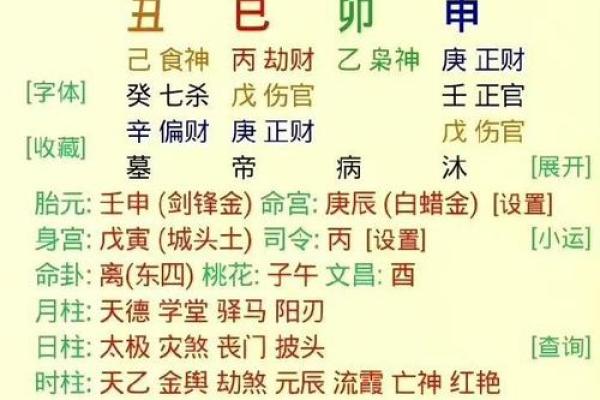 八字偏弱喜火通过哪些风水布局弥补