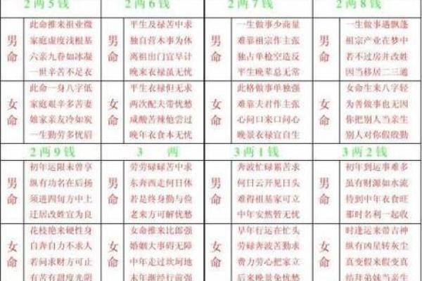 男命称骨算命的白话解释