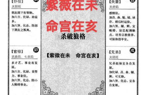 紫微斗数之活用斗数预测生活百事- 活用紫微斗数择吉简介