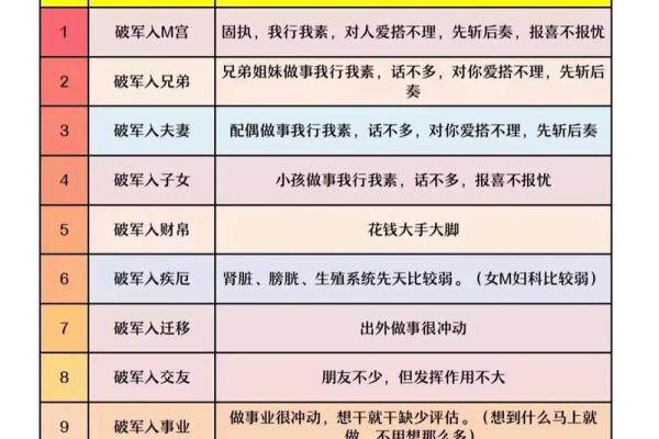 紫薇斗数命理入门基础知识