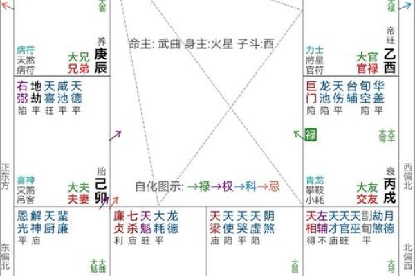 紫薇斗数父母宫情敌