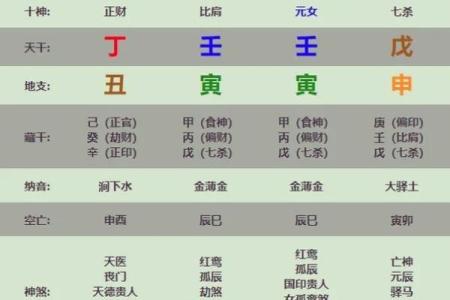 免费排八字软件介绍，详细解析八字合婚原理及运势分析
