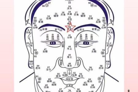 五官看面相算命图解女眼睛 眼睛看相算命图解