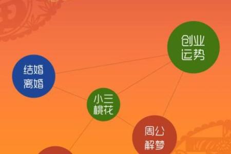 手机号码测吉凶易奇八字