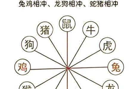 八字年时相冲怎么办 八字年时冲怎么破