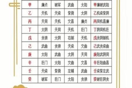 紫薇斗数看怀孕年限