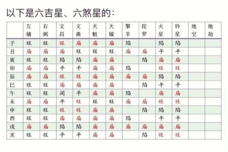 紫薇斗数星辰详解