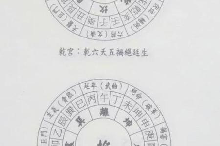 不可不知的阳宅风水