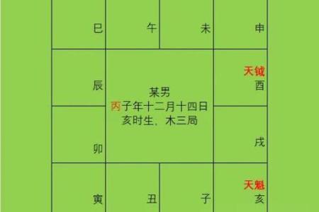紫微斗数之论断流运法则