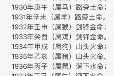 八字丑月