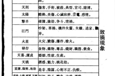 娃娃脸紫薇斗数