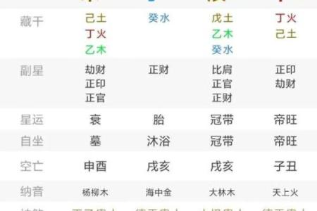 个人风水怎么算