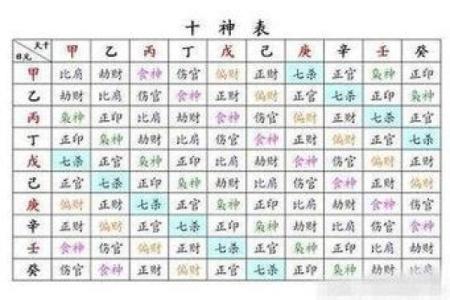 奇人八字