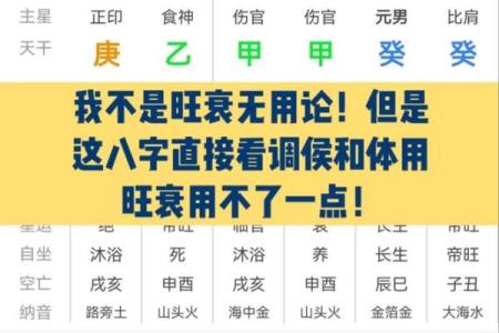 八字旺衰得分