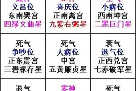 家庭中风水催旺横财的几大方法