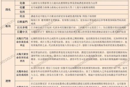 紫薇斗数用真太阳时间吗