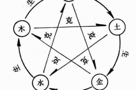 八字五行失衡