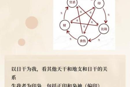 八字忌财