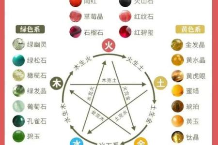八字水多的女性佩戴哪些饰品可以旺财运呢