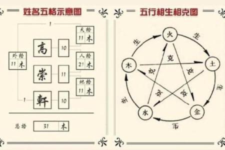 姓名五格五行三才数理测试