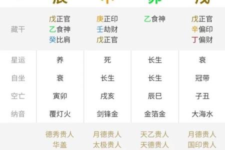 八字排盘分析