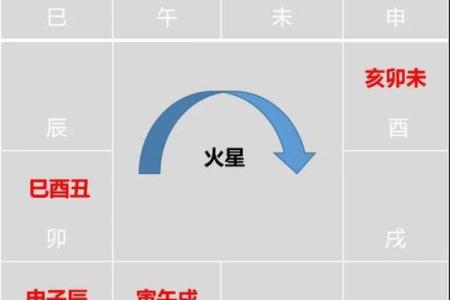 破紫薇斗数排盘